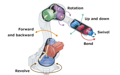 blogs 4 How To Control The Robot Arm