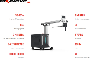 Top 10 Laser Welding Machine For Mold Repair Brands In India