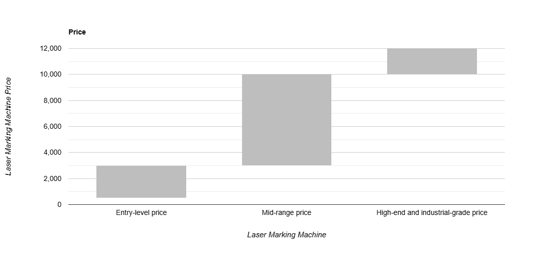 How Much Does A Laser Marking Machine Cost?