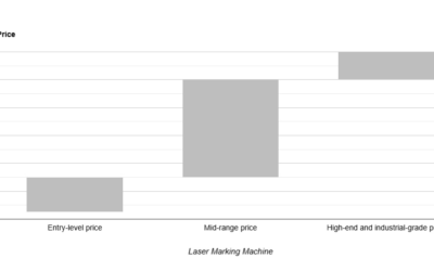 How Much Does A Laser Marking Machine Cost?